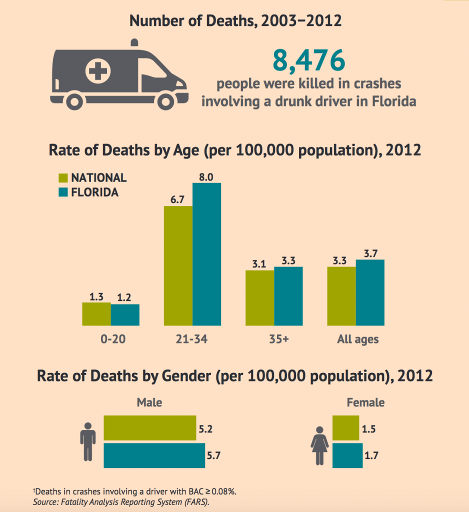 Florida Ranks Top 20 For Strictest DUI Pentalties Citation Nation